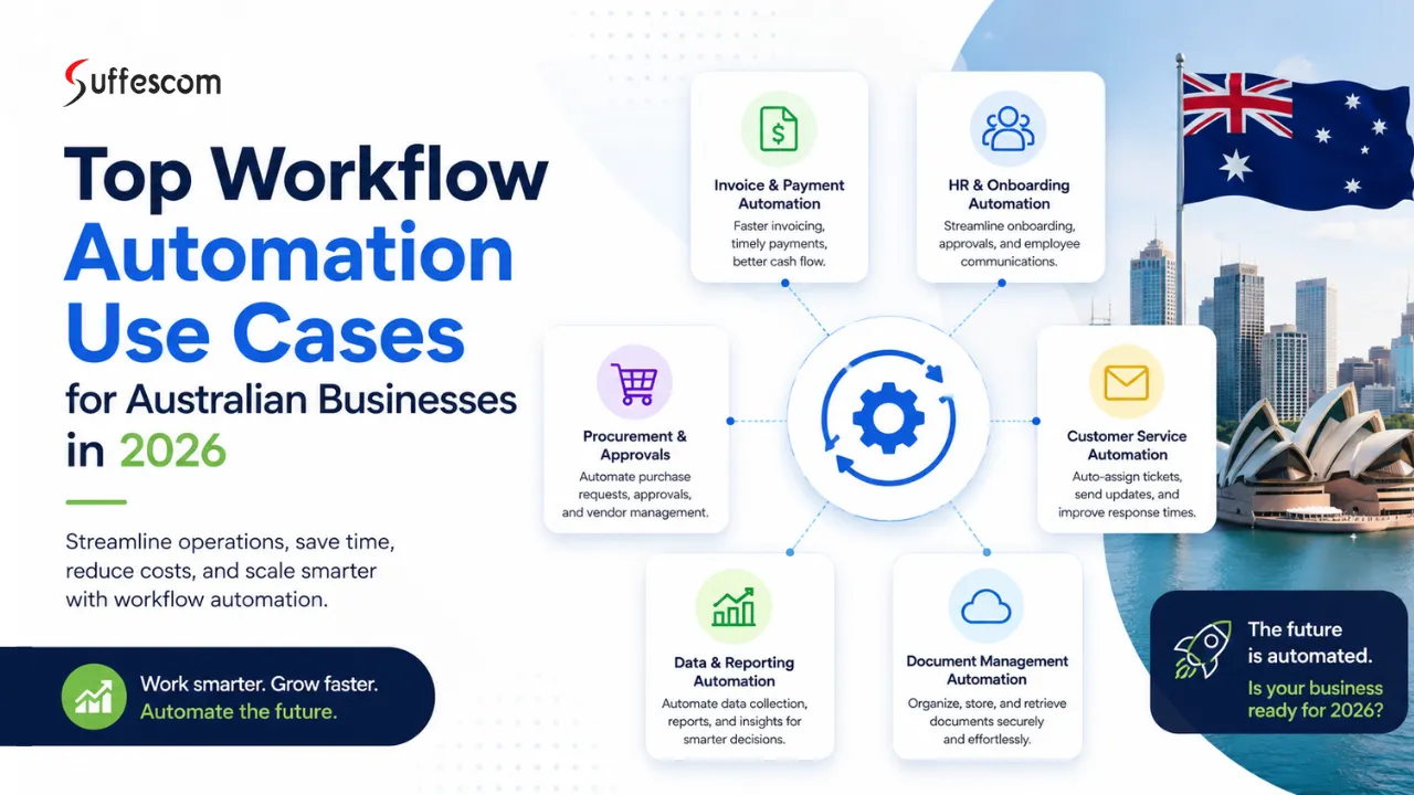 Top Workflow Automation Use Cases for Australian Businesses in 2026