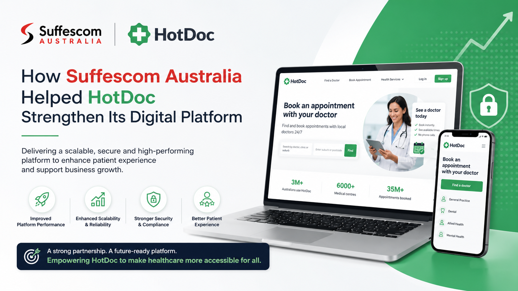 healthcare app develop