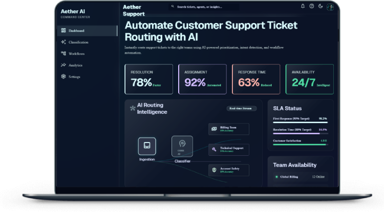 Customer Support Ticket Routing Automation - Challenge